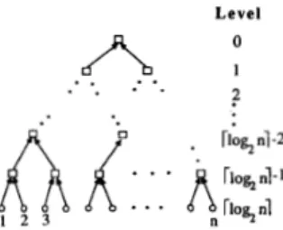 Fig.  3,  Bottom-up processing  in  a  binaly  tree. 