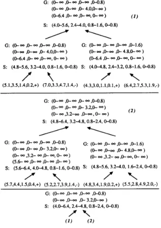Fig.  4.  Illustration  for  parallel  merging. 