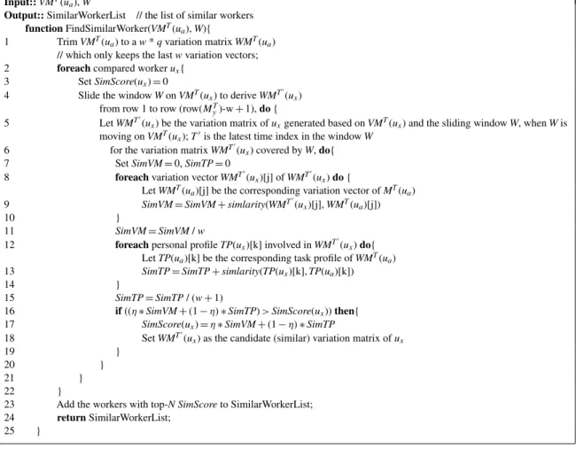 FIG. 4. The algorithm for identifying similar workers.