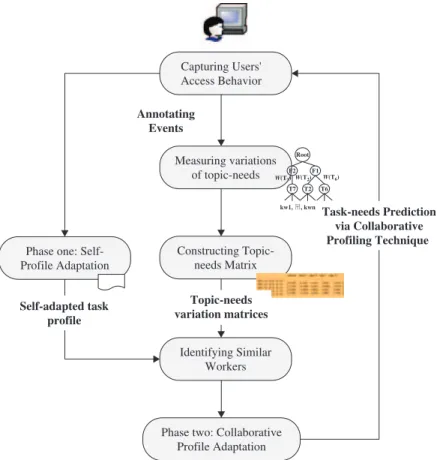 FIG. 1. Overview of the approach.
