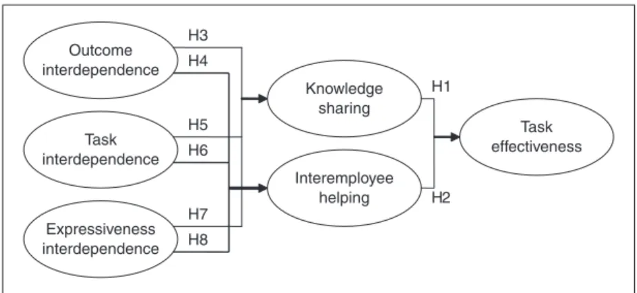 Figure 1. Research model of this study