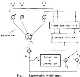 Fig.  1 .   Regenerative  hybrid array. 