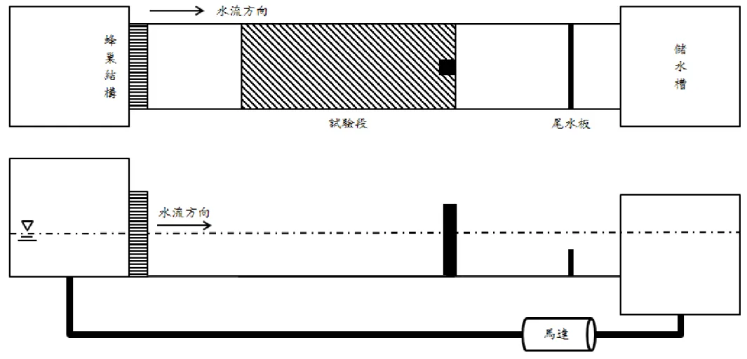 圖 2- 13 可傾式水槽及相關配置圖 