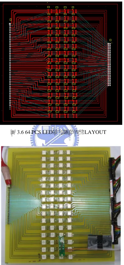 圖 3.7 實際64 PCS LED陣列驅動電路 
