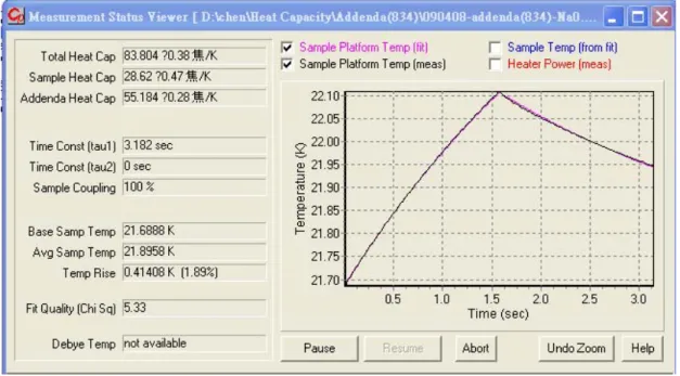 圖 3-6 T p (t)對時間 t 的變化圖(black wire)及擬合曲線(red wire)  由圖 3-5，我們針對 platform 與樣品分別寫下兩個熱傳導方程式：  )()( 1 02TTKTTK dtdTCPa p  x  p  p    (3.2.3-1)  )(0x 2 x pxKTT dtdTC      (3.2.3-2)  如果 platform 與樣品之間的導熱絕佳(即 K 2 &gt;&gt;K 1 )，則我們可將 platform 與樣品的溫度是為相同(即 