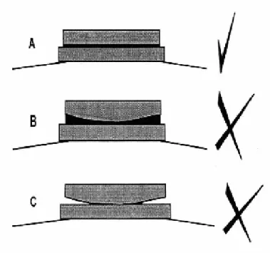 圖 3-7 platform 與樣品接面示意圖，上層為樣品，下層為 platform， 中間黑色夾層為導熱膠[16] 