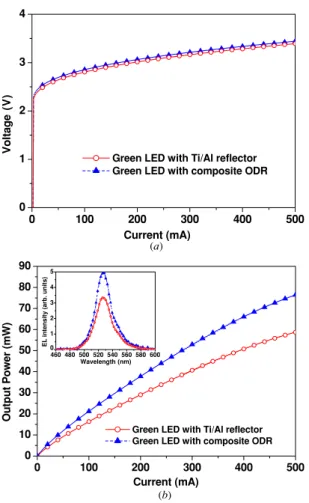 Figure 6. The measured far-field angular distribution of light
