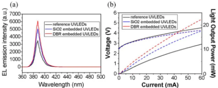 Fig. 4. CL images of (a) reference UVLEDs surface and (b) DBR embedded UVLEDs surface after epitaxial growth by MOCVD.