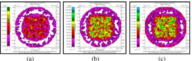 Fig. 6. Candela maps of (a) reference UVLEDs, (b) SiO2 embedded UVLEDs, and (c) DBR embedded UVLEDs.