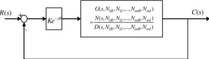 Fig. 1 Block diagram of a general linearized nonlinear control system