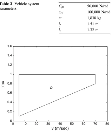 Table 2 Vehicle system