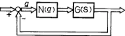 FIG.  1.  A  general  block  diagram  of  nonlinear  multivariable  feedback  control  systems