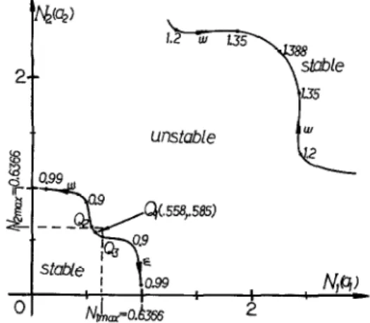 FIG.  3.  Root-loci  of  the  stability-equations  for  Example  1 with  K  =  2. 