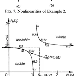 FIG.  8. Root-loci  of  stability  equations  for  Example  2 with  K  =  2. 