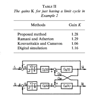 FIG.  10. Block  diagram  of  a  control  system  for  a coupled-core  reactor. 