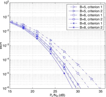 Fig. 3. Example 1. Bit error rate performance of multiple precoder codebooks and a single codebook.
