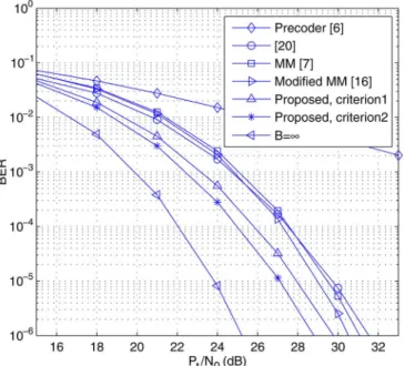 Fig. 5. Example 3. Bit error rate performance for all different feedback rate allocations when .