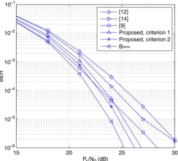 Fig. 7. Example 5. Comparisons of BER for systems with DFE receivers for .