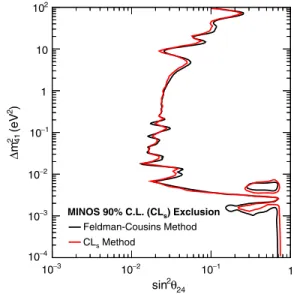 FIG. 1. Comparison of the MINOS 90% CL contour using the Feldman-Cousins method [15] and the CL s method
