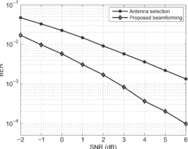Fig. 8. BER performance comparison for the existing unprecoded/precoded and proposed precoded schemes in an AF-based MIMO relay system.