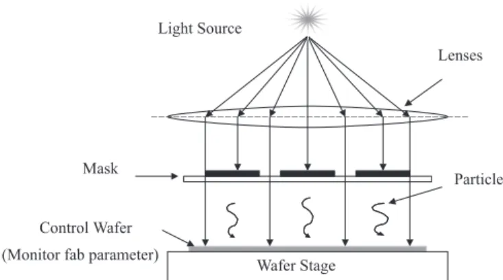 Fig. 2. A simple typical diagram of a control wafer’s position in a machine