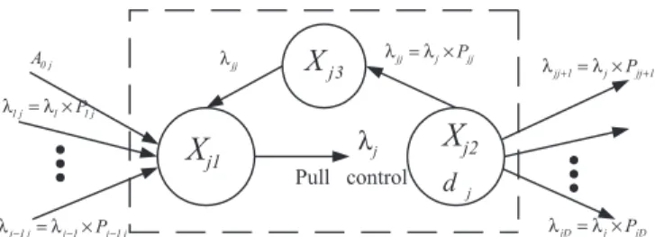 Fig. 4. The relationship between pull control and PUR process in the jth loop system