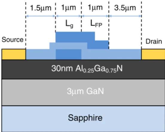 Fig. 1. (Color online) Schematic cross section of the field-plated AlGaN/GaN HEMT with 2- m m-long Ti/Au deposited as the field plate.