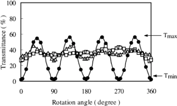 Fig. 3. Thermal stability of a test homogeneous cell prepared with the LPUV-exposed PICA films