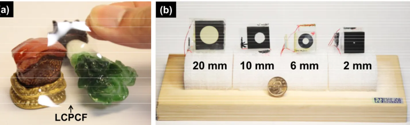 Fig. 7 (a) The performance of LCPCF with high transmittance and (b) different aperture size of LC lenses with embedded LCPCFs