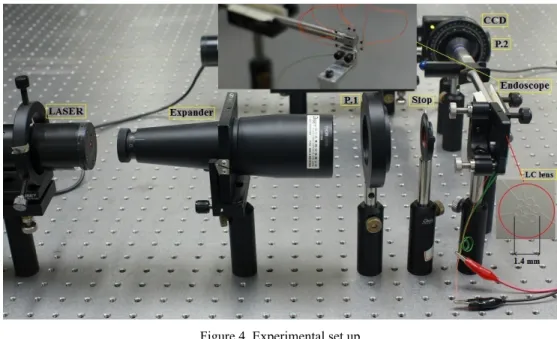 Figure 4. Experimental set up