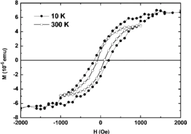Fig. 3 . This curve shows a minimum that corresponds to the compensation temperature, a typical feature of ferrimagnetism