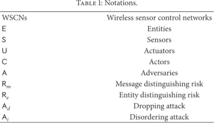 Table 1: Notations.