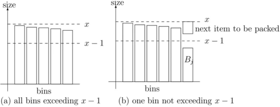 Fig. 12. (a and b) Packing an item to bins with enlarged bin capacity.