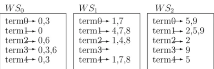 Fig. 17. Local posting ﬁles in above example.