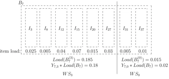 Fig. 8. Example of bin splitting.