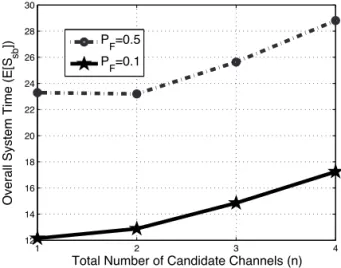 Fig. 9. Overall system time for the sensing-based spectrum decision with various numbers of candidate channels n, where PF = 0.1, P M = 0.1,