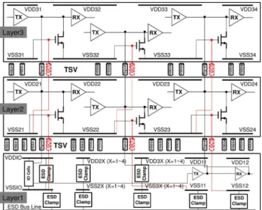 Fig. 1. Schematic illustration of 3D IC applications with the ground current trigger (GCT) technique which needs an external control signal from a different power domain or even from a different layer.
