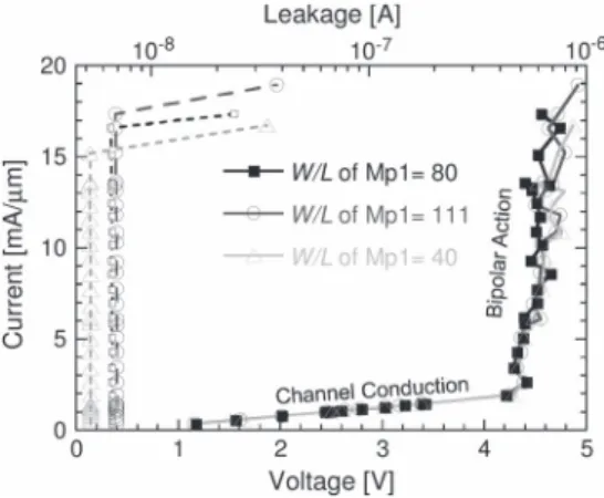 Fig. 6. 2-ns vfTLP IV characteristics of the proposed Design A with different