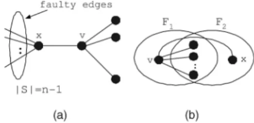 Fig. 8. Q 3 with one missing edge. The number labeled on each vertex represents its local diagnosability.