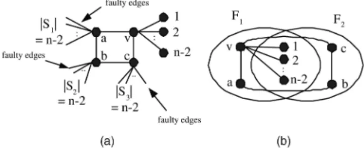 Fig. 11. The bipartite graph BGðvÞ.