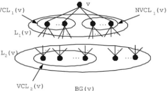 Fig. 14. V CL 1 ðvÞ and V CL 2 ðvÞ can cover all the edges of
