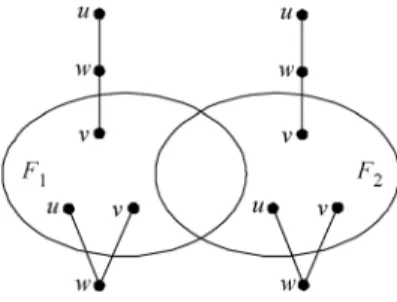 Fig. 2. A -connected network is not conditionally -diagnosable.