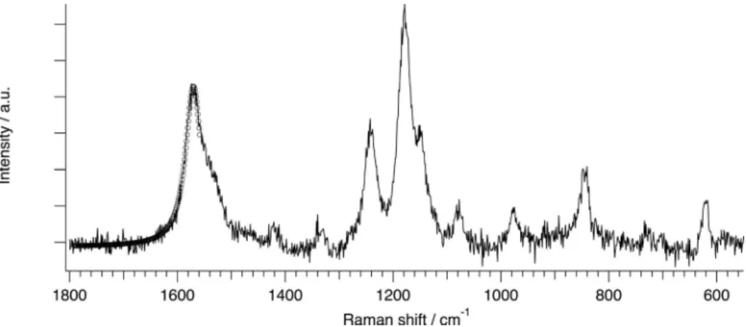 FIG. 1. Transient Raman spectrum of S 1 trans-stilbene in C 5 mimTf 2 N at 10 ps (solid line) and Lorentz function best fitted to the 1570-cm −1 band (open