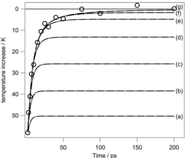 FIG. 6. Time dependence of the temperature increase of S 1 trans-stilbene
