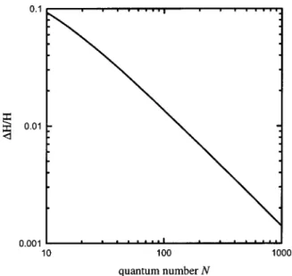 FIG. 4. The calculation result shown for ⌬H/ 具 H 典 versus the quantum number N.