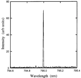 FIG. 8. A plot of the optical spectrum of the transverse pattern shown in Fig. 7.
