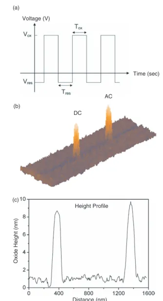 Figure 3. (a) An AFM image and the height profile of GaAs oxide