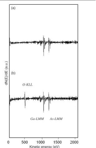 Figure 5. AES spectra of (a) the as-grown and (b) the anodizing