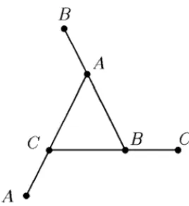 Figure 5. A counterexample against 2-consistency.