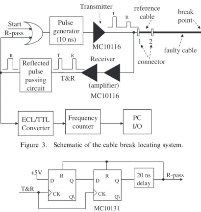 Figure 3. Schematic of the cable break locating system.